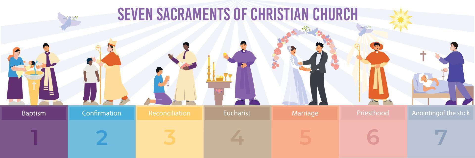 christianity-seven-sacraments-infographic